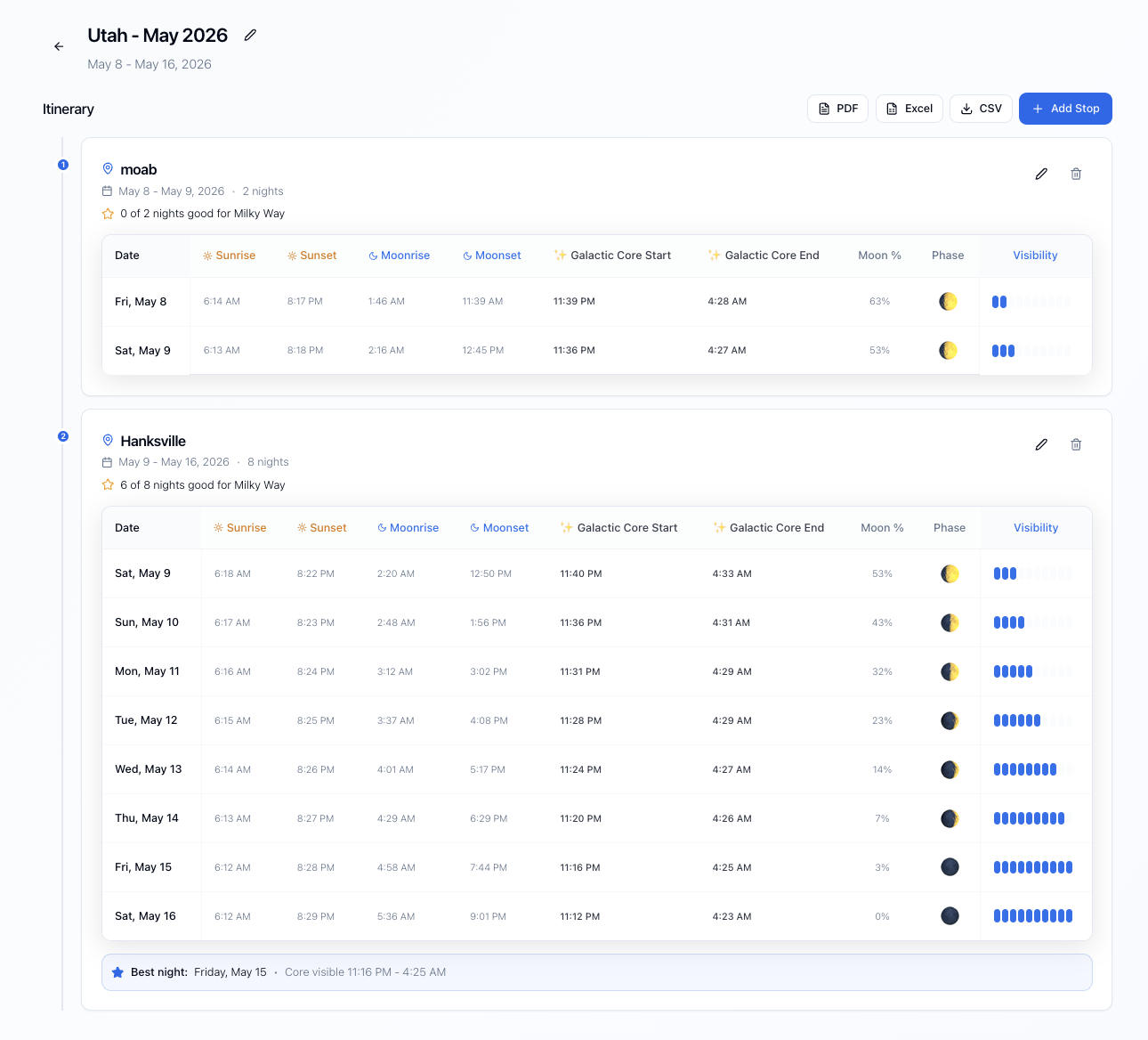 Milky Way Planner trip planner showing a multi-stop dark sky itinerary with nightly visibility ratings